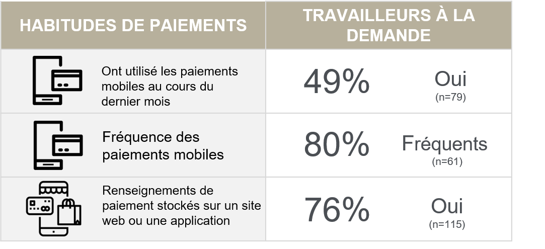 gig_worker_practices_french.png