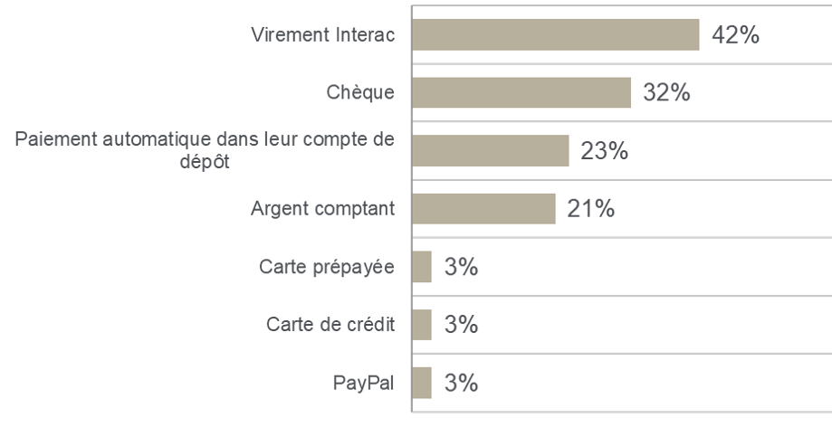 how_do_smes_pay_gig_workers_french_final.png