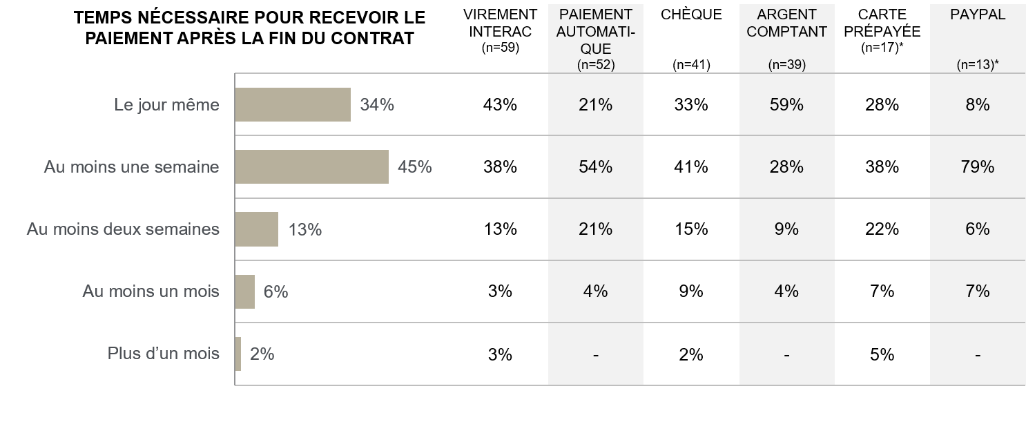 length_of_payment_french_0.png