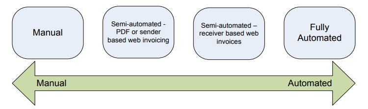paymentsperspectives-einvoice-figure1.png